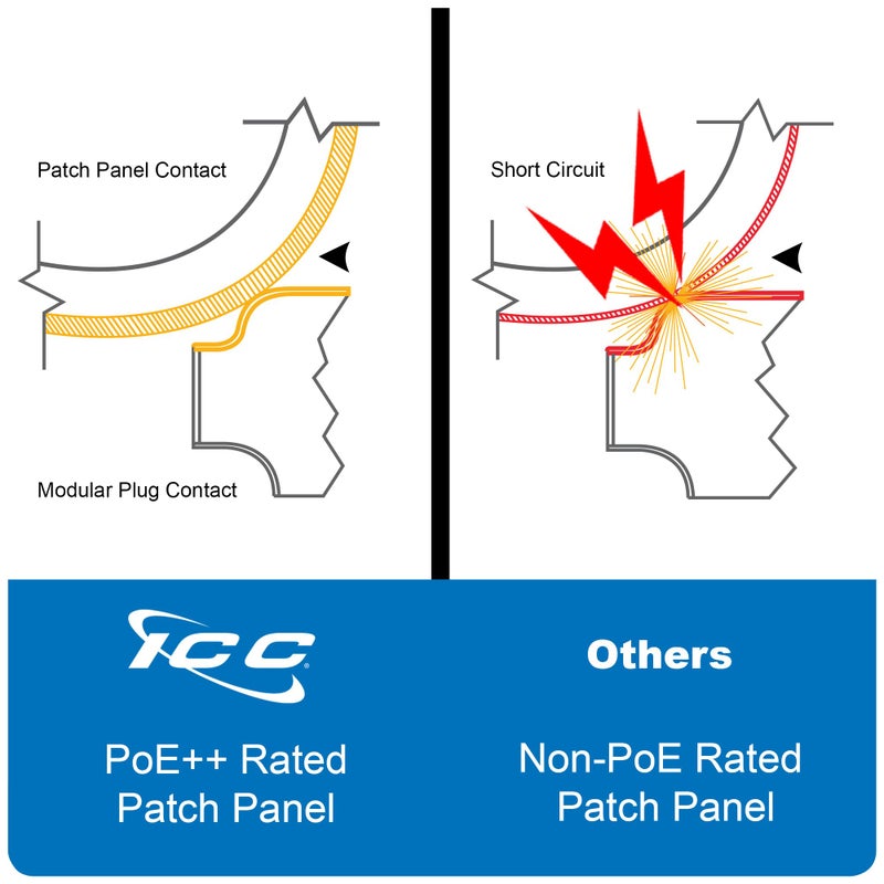 ICC CAT6 Patch Panel, UL Listed & PoE++ Rated Gigabit Applications, Wall Mount 12 Port Network Patch Panel with Rear 110 IDC Terminal Blocks and 89D Wall Mount Bracket, Black - Image 5